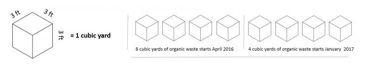 Cubic Yards.JPG