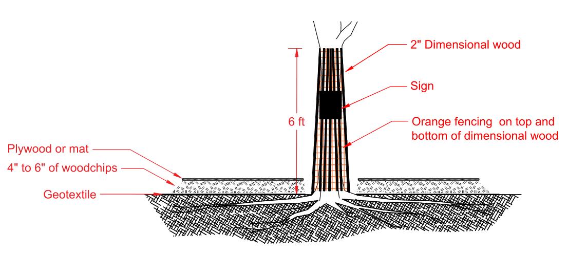 Trees - Type III Trunk Wrap
