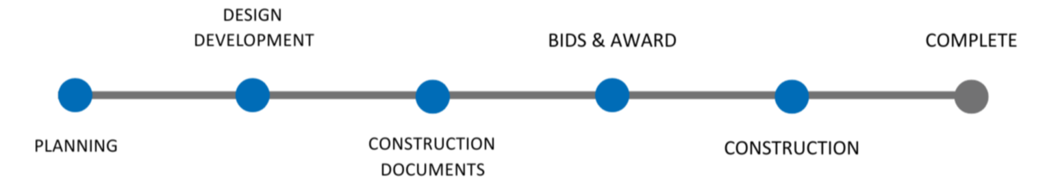 Improvement Project Guide