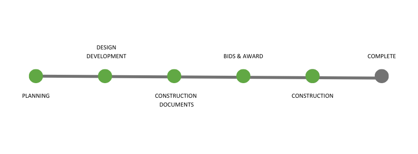 East Hillsdale Playground Improvements Project Construction Timeline 