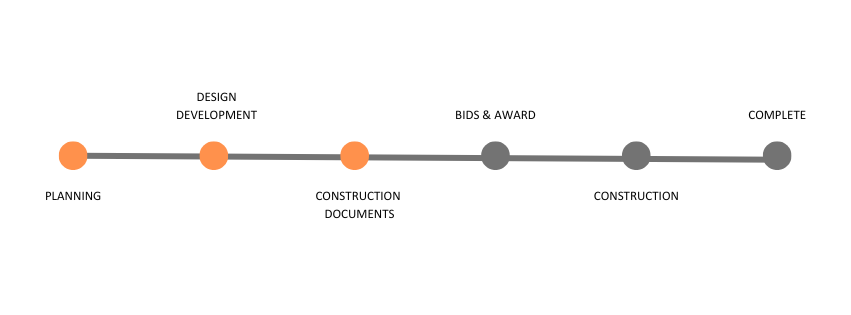 Shoreview Skate Park Project Timeline 