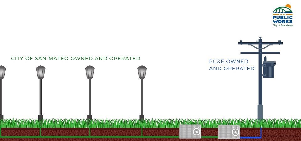 Street Light ownership - Lanterns