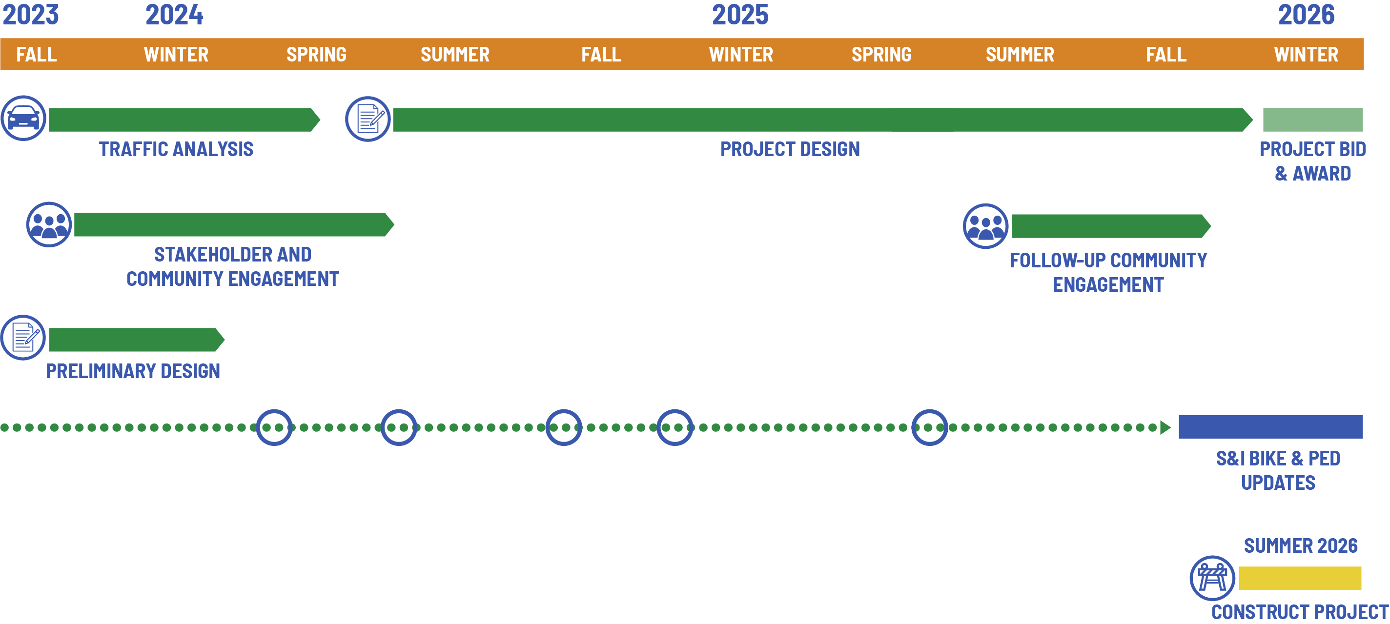 Hillsdale Alameda Project Timeline